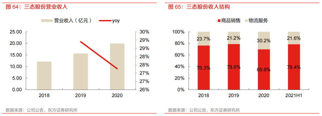 亞馬遜物流方式有哪些？ 最全面的跨境電商四大物流運作模式分析
