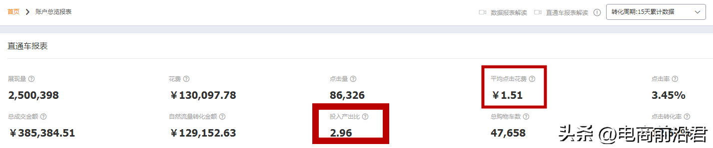 權重是什么意思？解析淘寶賣家權重的含義及提升方法