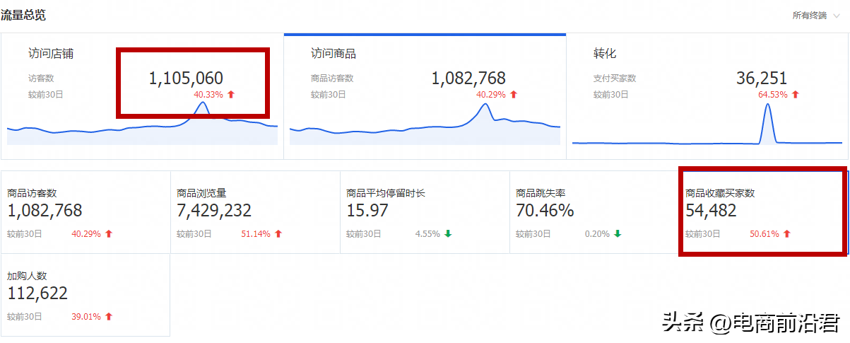 權重是什么意思？解析淘寶賣家權重的含義及提升方法