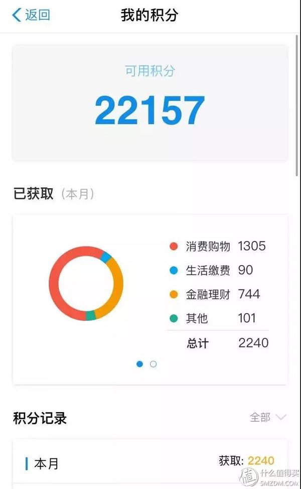支付寶會員等級有什么用？ 讓你快速升級成為鉆石會員的妙招