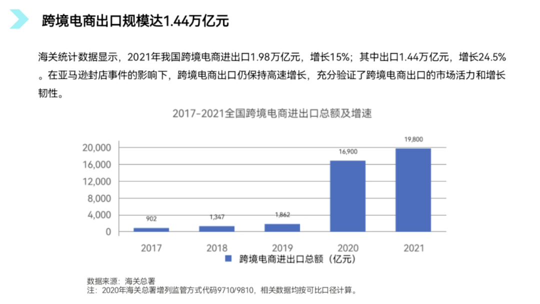 跨境電商怎么做？分享6點新手入門的關鍵方法及教程