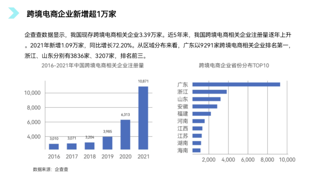跨境電商怎么做？分享6點新手入門的關鍵方法及教程