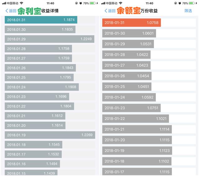 余利寶和余額寶的區(qū)別是什么？解析兩者優(yōu)缺點(diǎn)區(qū)別及收益效果