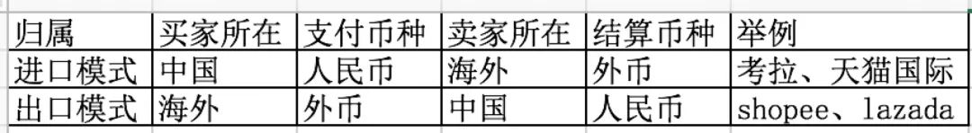 關于跨境支付，我想跟你聊聊