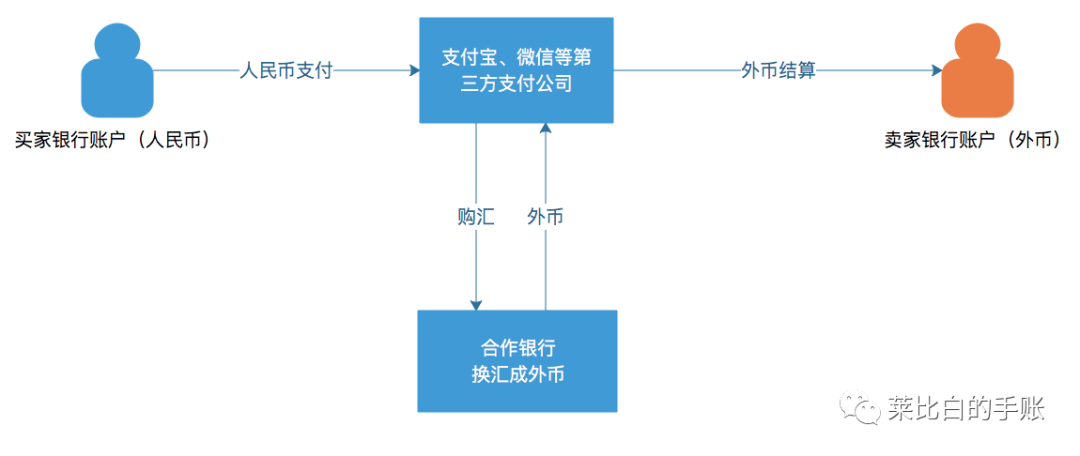關于跨境支付，我想跟你聊聊