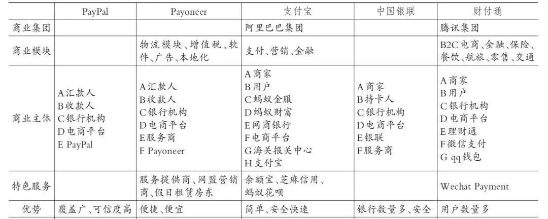 關于跨境支付，我想跟你聊聊