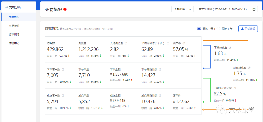 迫在眉睫！如何解決京東新品沒流量的問(wèn)題！