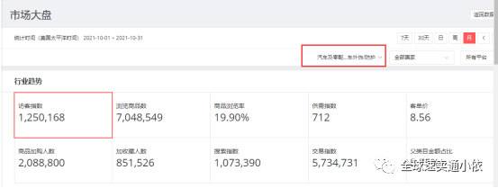 速賣通什么產品好賣？這些你都選中了嗎？