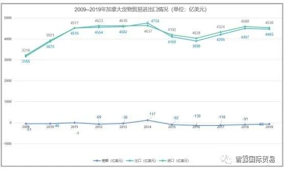 怎樣做外貿(mào)生意怎么入手，做外貿(mào)生意需要了解什么