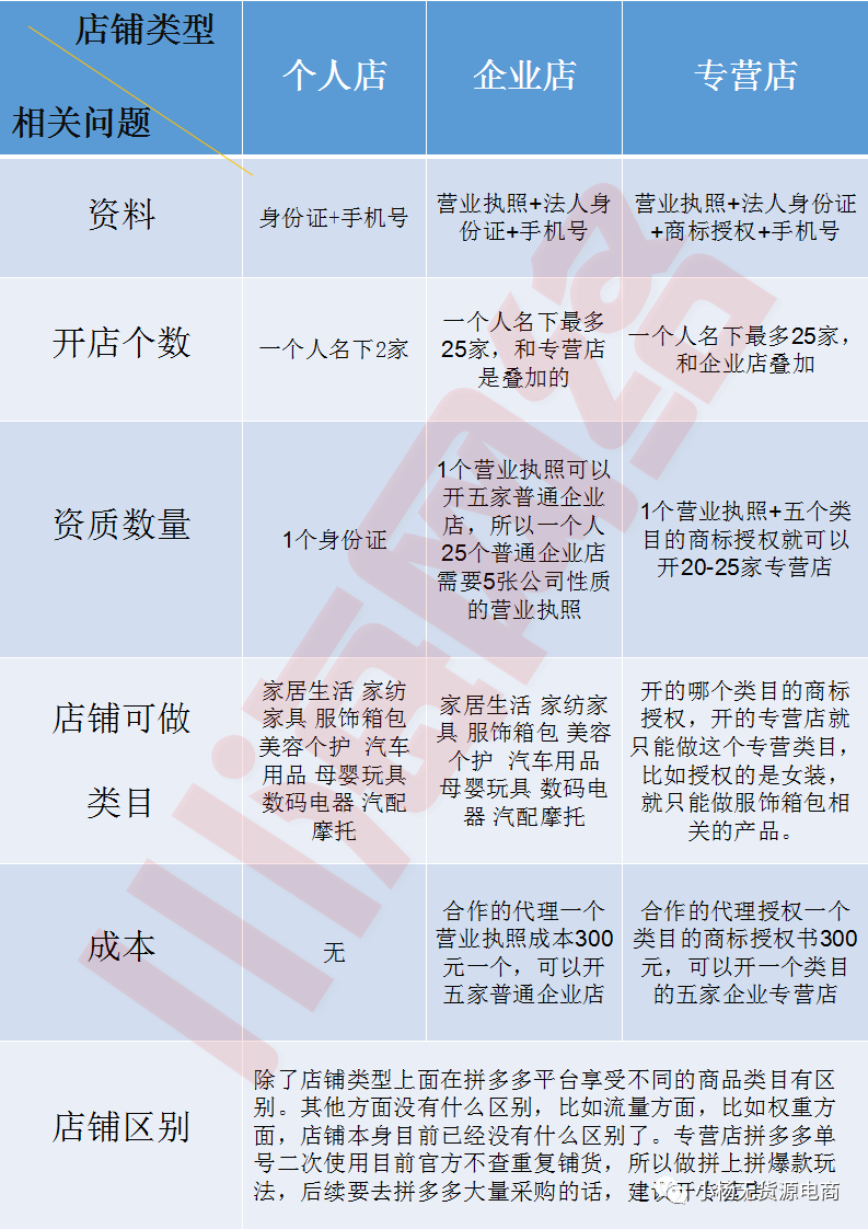 現(xiàn)如今火爆的拼多多無貨源電商，經(jīng)營(yíng)起來累嗎？靠譜嗎？