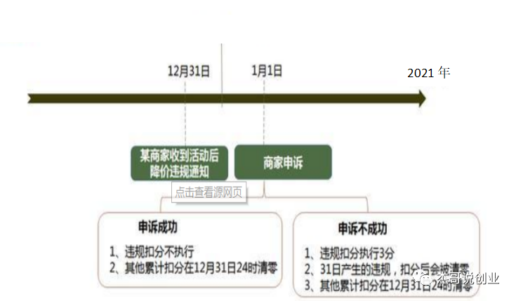 天貓扣分年底會清零嗎（分享相關處罰規則）
