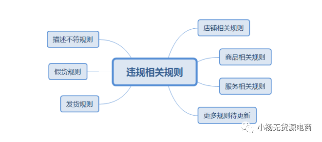 現(xiàn)如今火爆的拼多多無貨源電商，經(jīng)營(yíng)起來累嗎？靠譜嗎？