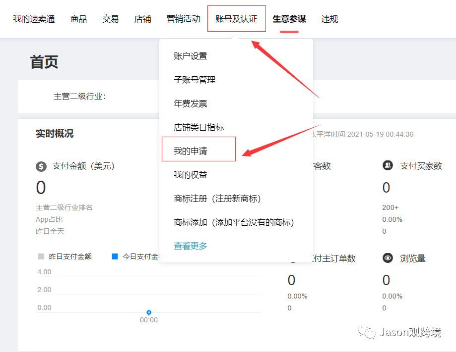 速賣通商標授權怎么弄？入駐速賣通沒有商標怎么辦？新注冊賣家必知