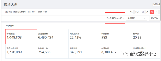速賣通什么產品好賣？這些你都選中了嗎？