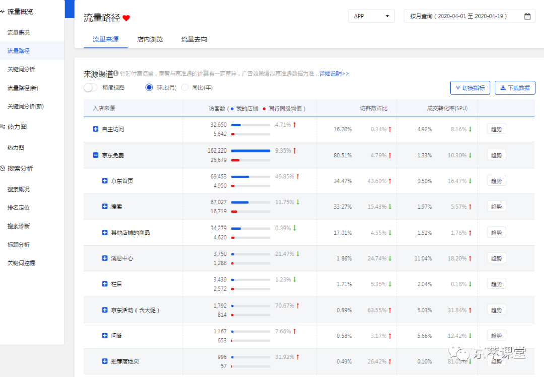 迫在眉睫！如何解決京東新品沒流量的問(wèn)題！