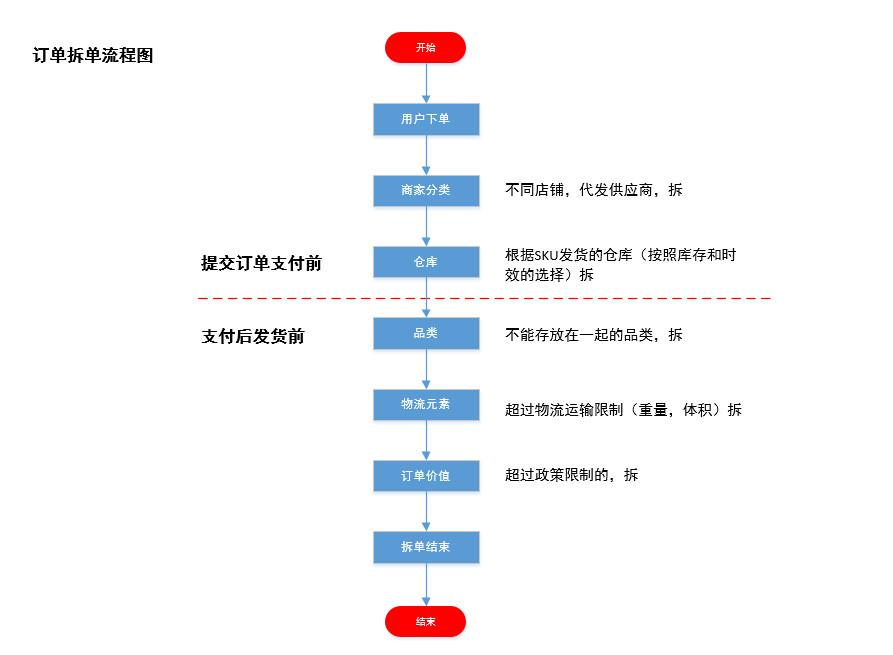 訂單待收貨是什么意思？ 拼多多上待收貨是指可以取件嗎？