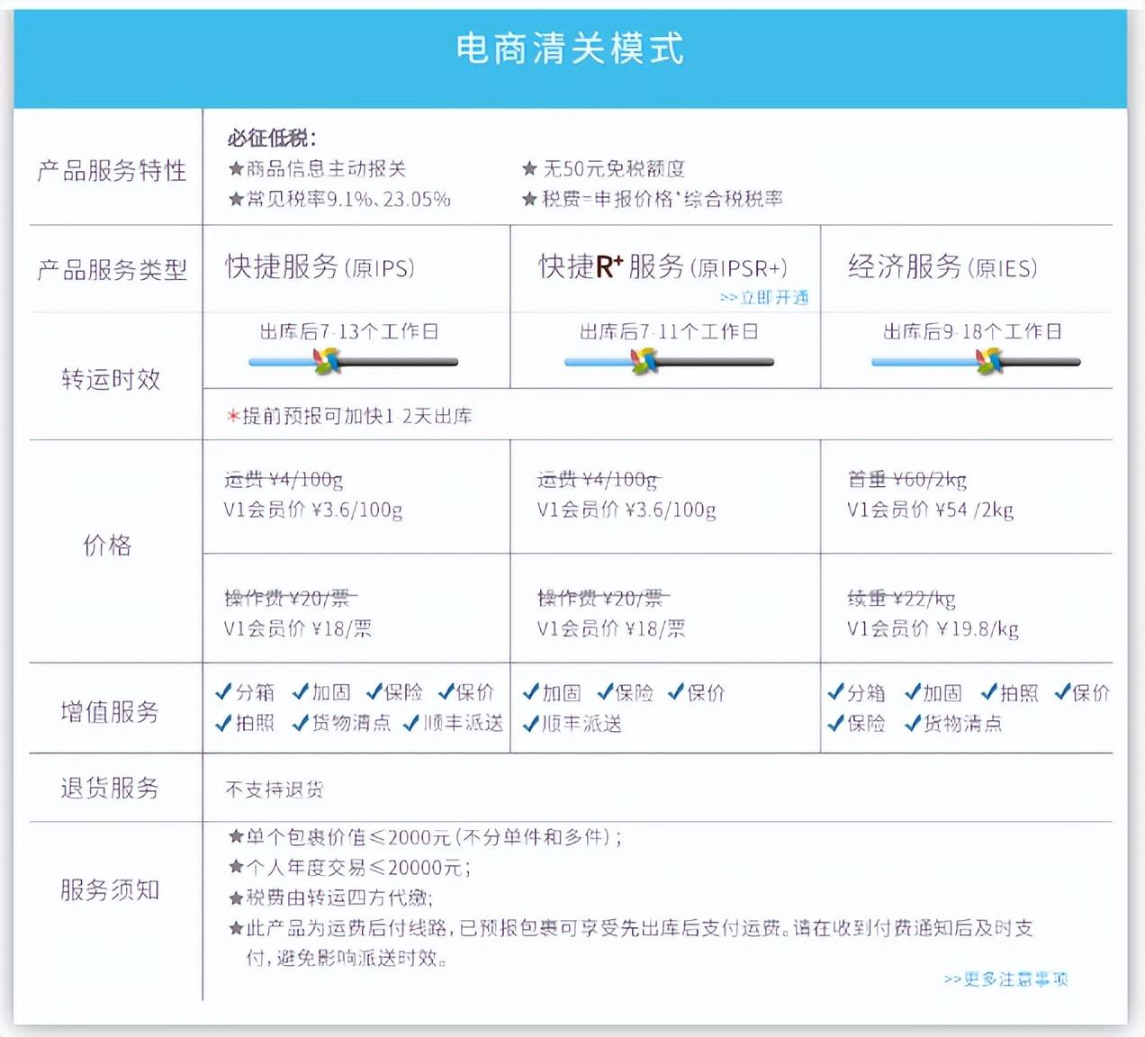 海淘轉(zhuǎn)運公司哪家好？2022靠譜的美國海淘轉(zhuǎn)運公司推薦