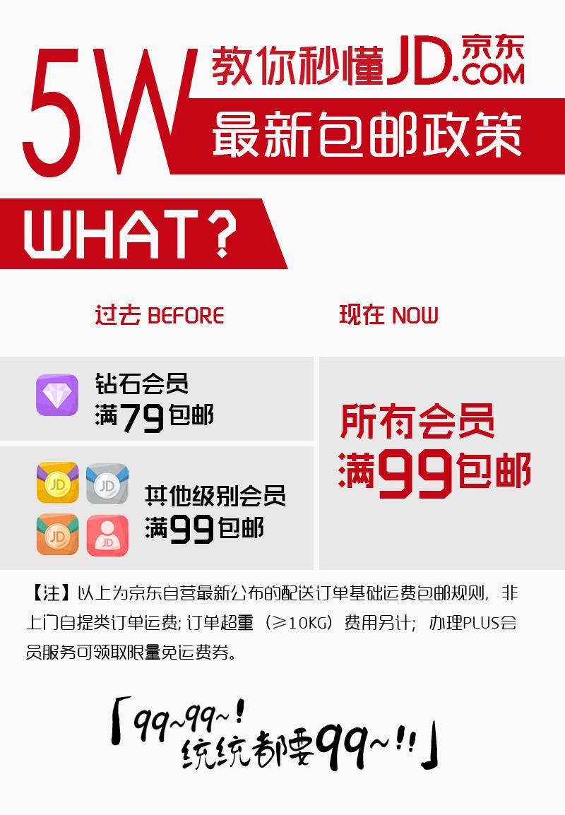 京東包郵嗎？京東包郵規則及滿足的條件