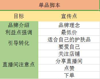 直播輪播什么意思？新手做直播的必備條件及注意事項
