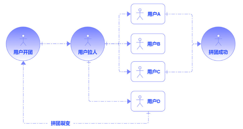 拼團是什么意思？拼多多拼團購買流程