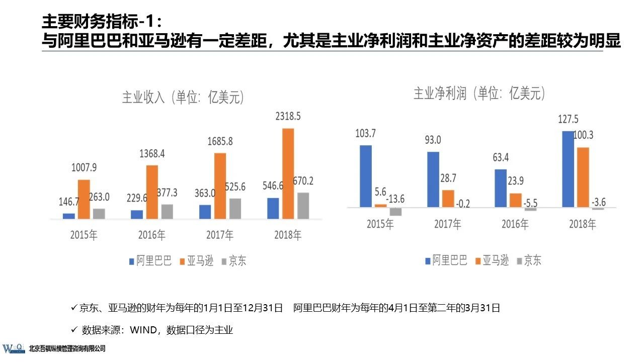 京東成立時(shí)間（京東企業(yè)盈利模式分析）