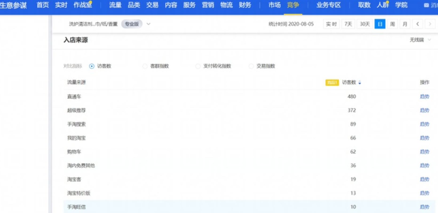 淘寶店鋪怎么推廣（新手淘寶店鋪推廣渠道推薦）