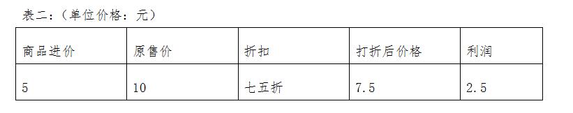 進價是什么意思?數學術語中商品打折的秘密及進價的計算公式