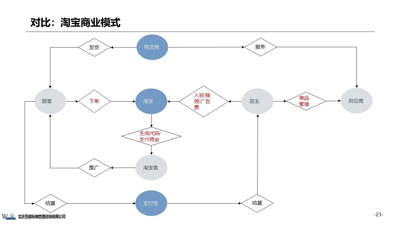 京東成立時(shí)間（京東企業(yè)盈利模式分析）