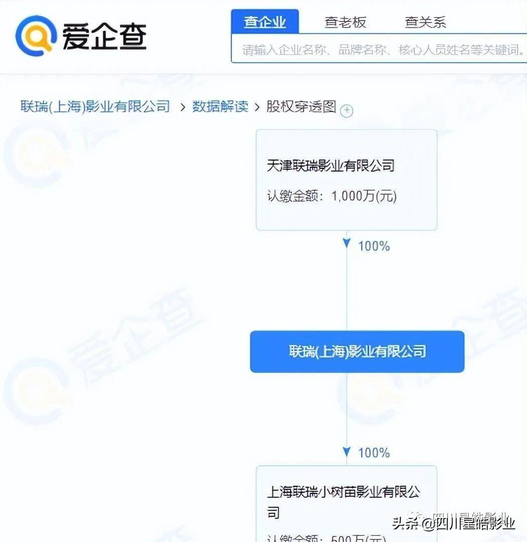 聯瑞影業老板是誰？聯瑞影業現階段生存狀態及行業地位分析