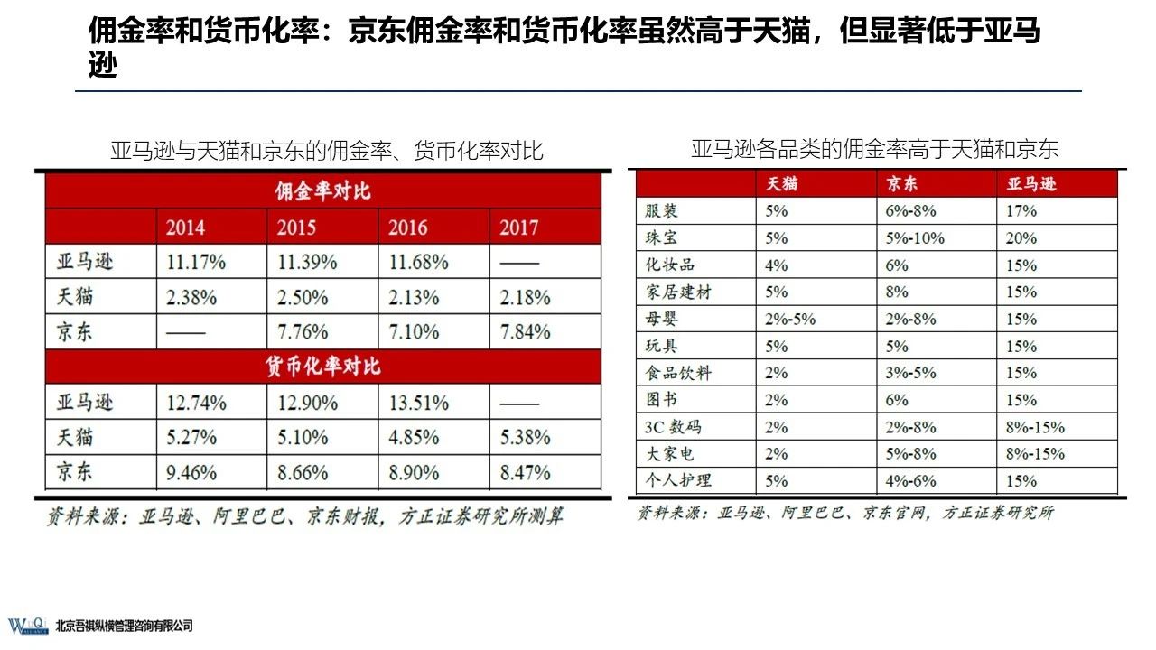 京東成立時(shí)間（京東企業(yè)盈利模式分析）