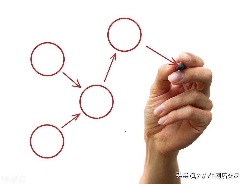 直播推流是什么意思？淘寶直播推流的方法