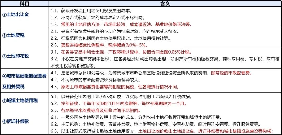 三費是哪三費？利潤表中三費的定義及分類是怎樣的？