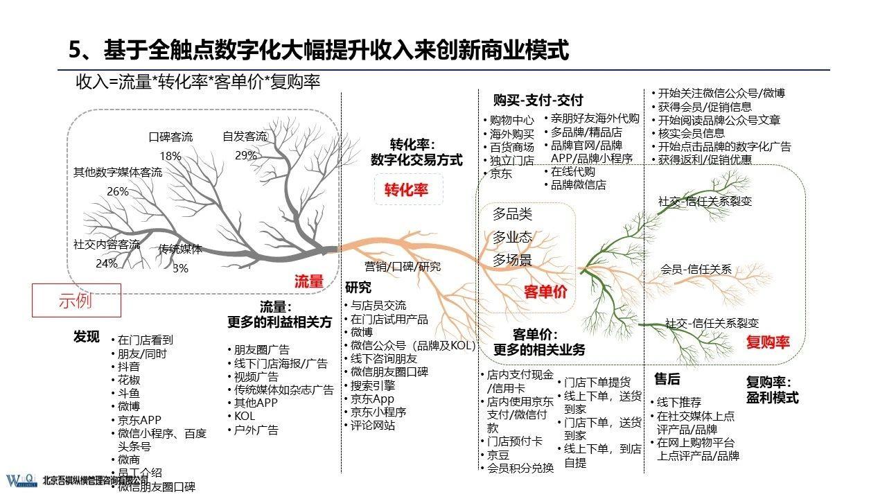 京東成立時(shí)間（京東企業(yè)盈利模式分析）