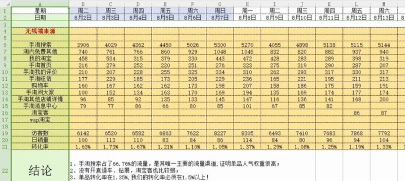 淘寶店鋪怎么推廣（新手淘寶店鋪推廣渠道推薦）