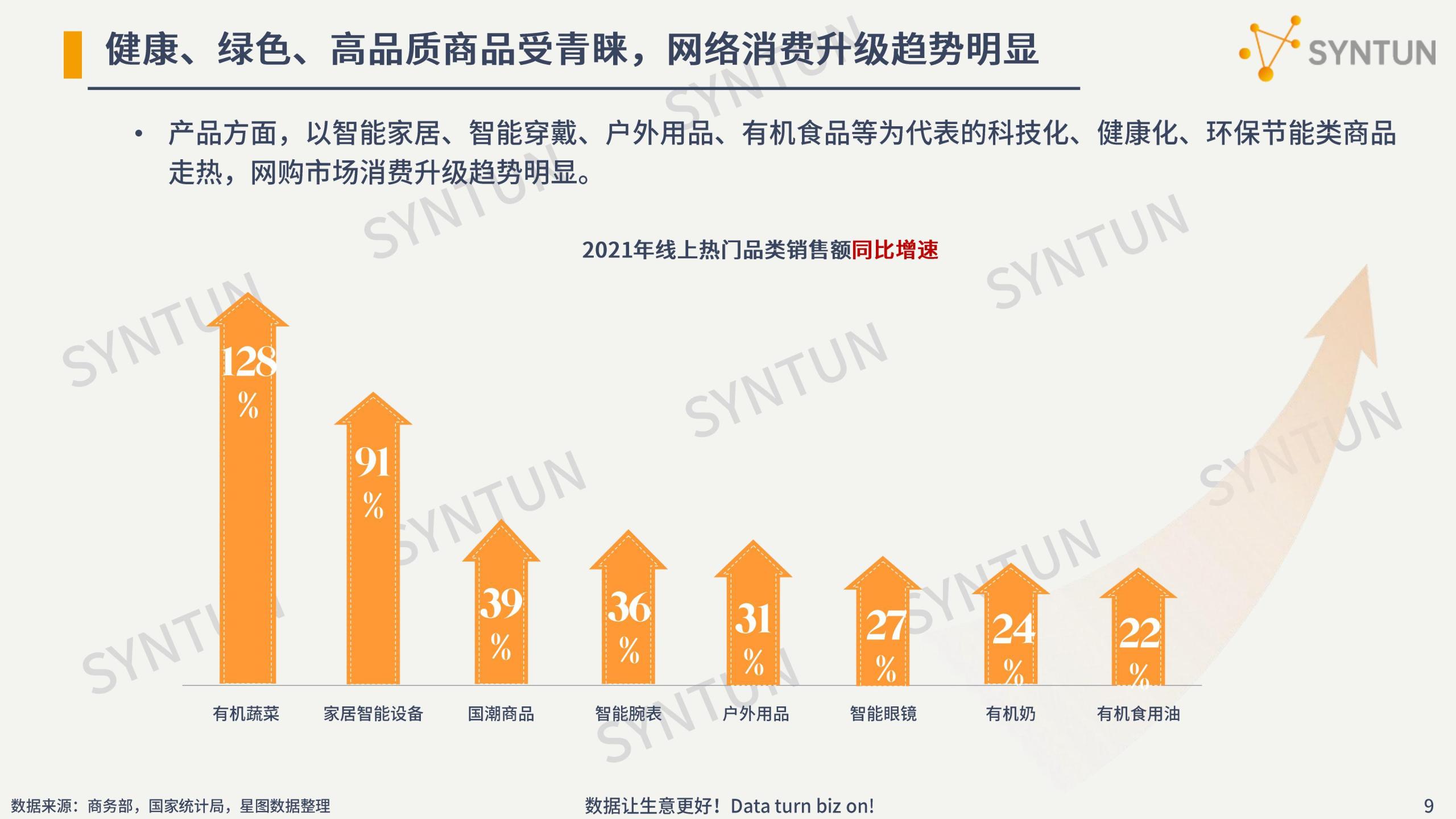 電商行業數據分析介紹（2022年電商數據行業發展市場分析報告）