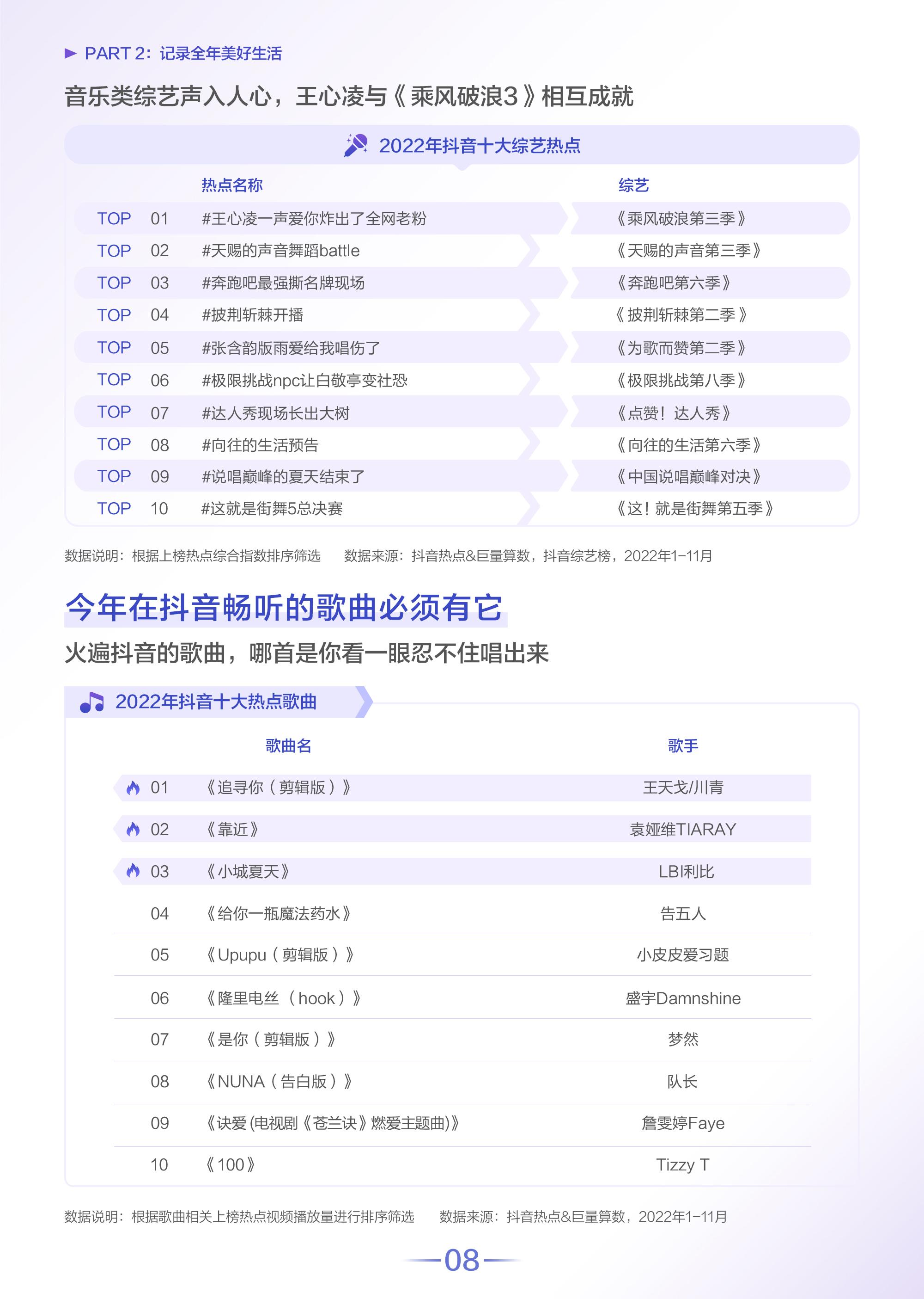 抖音數(shù)據(jù)分析網(wǎng)站（2022抖音用戶數(shù)據(jù)分析圖一覽）