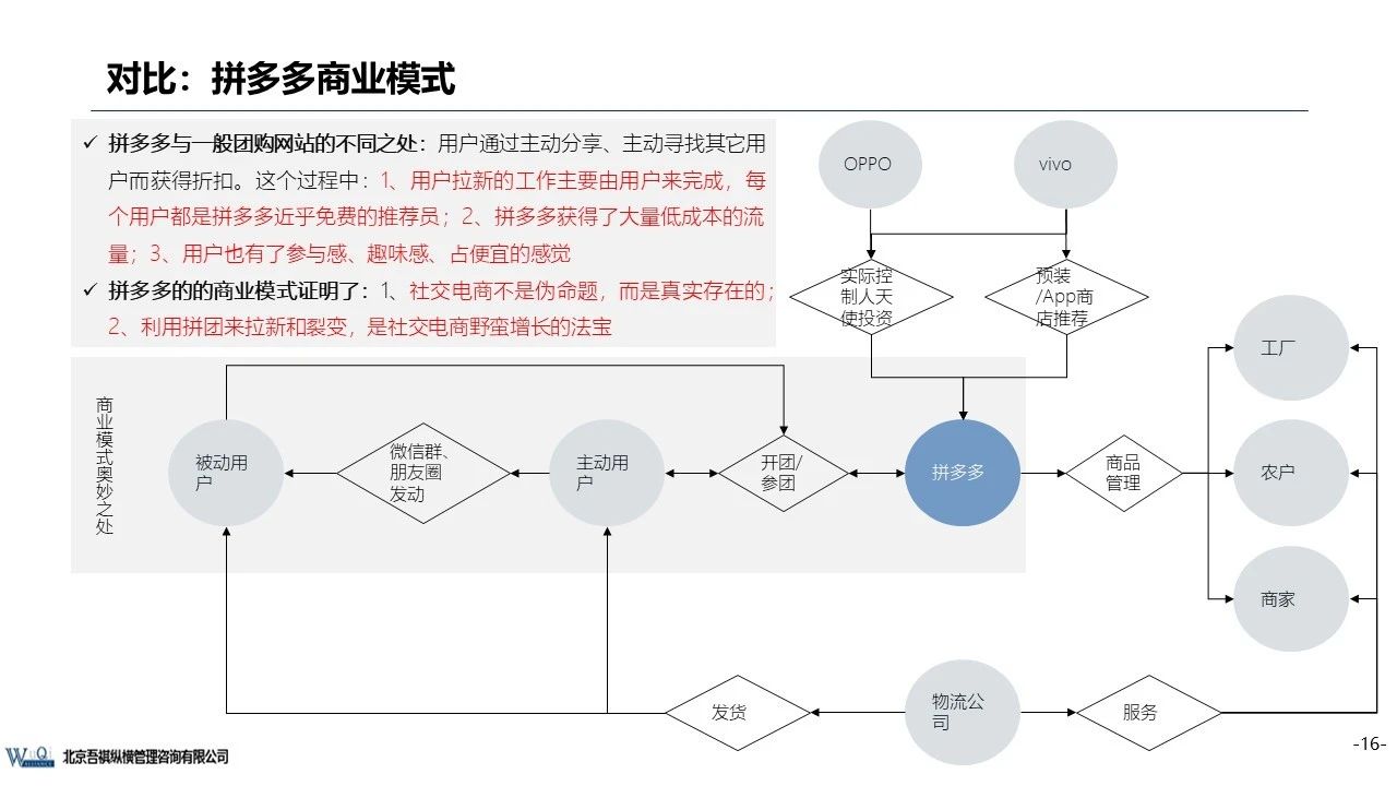 京東成立時(shí)間（京東企業(yè)盈利模式分析）