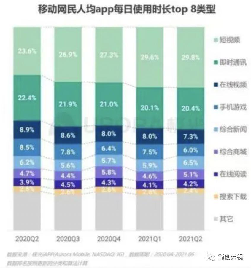 抖音用戶數量（2022抖音日活躍用戶數量數據一覽）