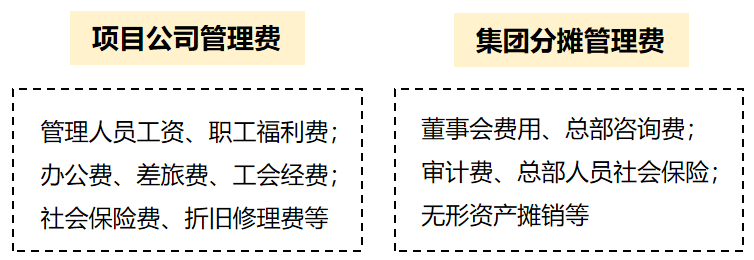 三費是哪三費？利潤表中三費的定義及分類是怎樣的？
