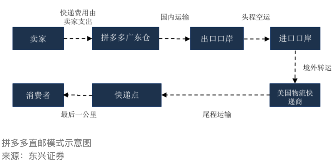 拼多多平臺怎么樣？解析大型互聯網公司拼多多的生存發展路徑