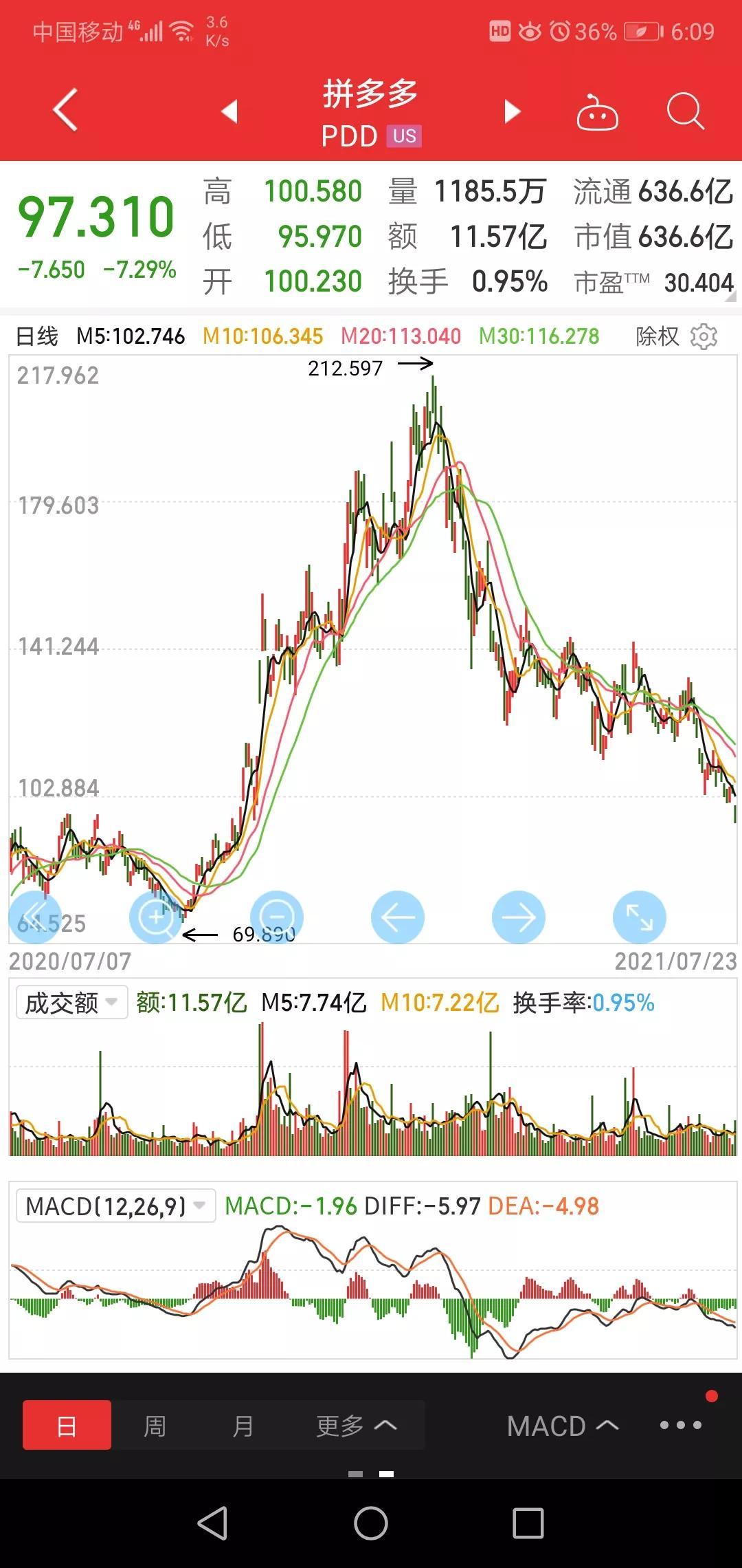 拼多多上市時間（拼多多發展史簡介）