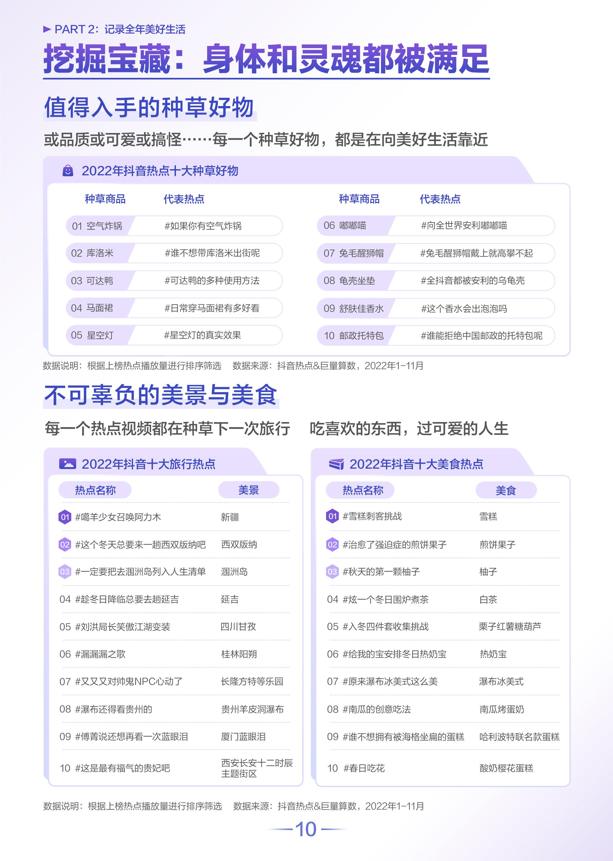抖音數(shù)據(jù)分析網(wǎng)站（2022抖音用戶數(shù)據(jù)分析圖一覽）