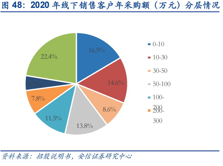 京滿倉是什么平臺？解析京滿倉和工品優(yōu)選的區(qū)別