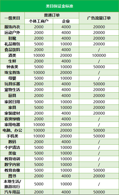 商家編碼是什么？抖店商家編碼填寫方法介紹