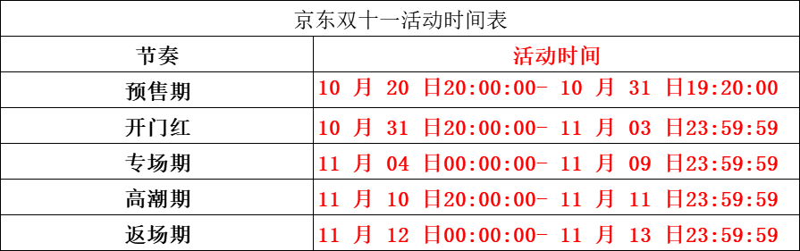 淘寶雙十一活動攻略（正規淘寶店鋪交易平臺排行榜）