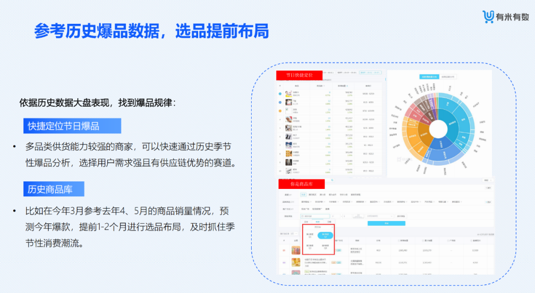 電商數(shù)據(jù)查詢平臺有哪些？專業(yè)的新電商營銷大數(shù)據(jù)分析平臺及網(wǎng)站