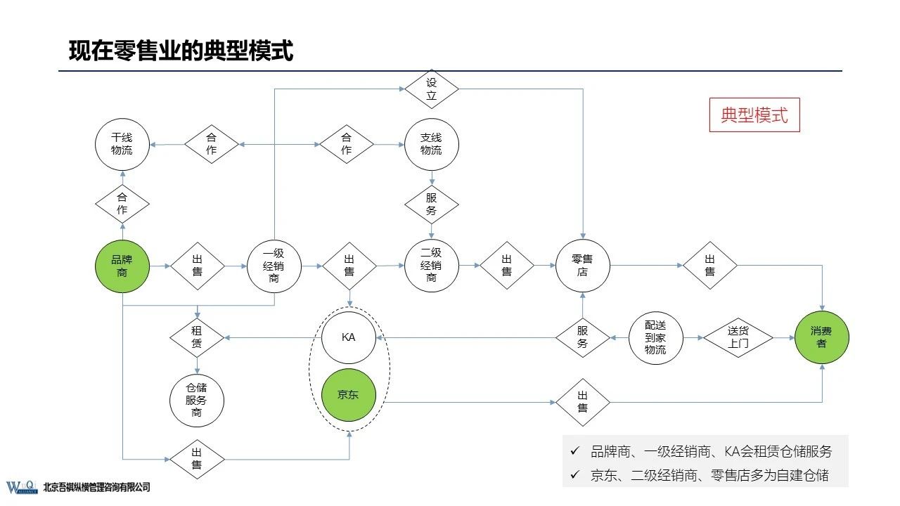 京東成立時(shí)間（京東企業(yè)盈利模式分析）