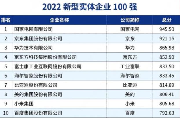 實體企業包括哪些行業？實體企業發展前景解析