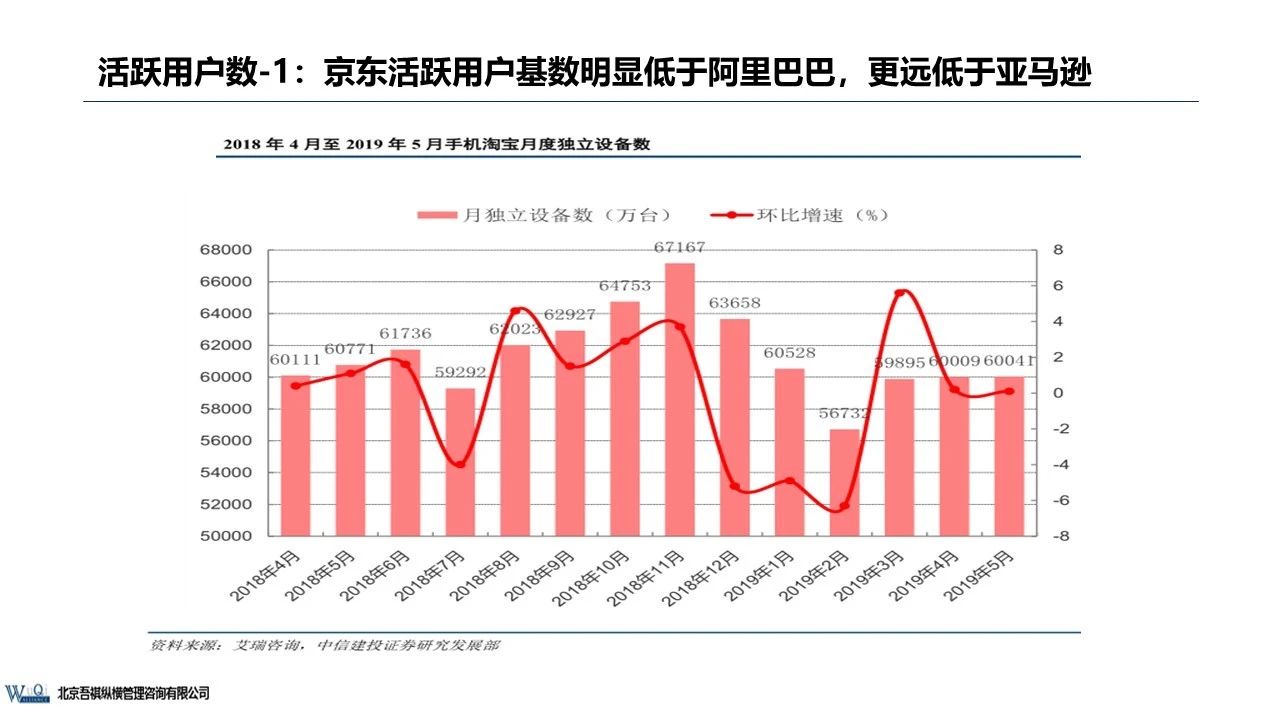 京東成立時(shí)間（京東企業(yè)盈利模式分析）