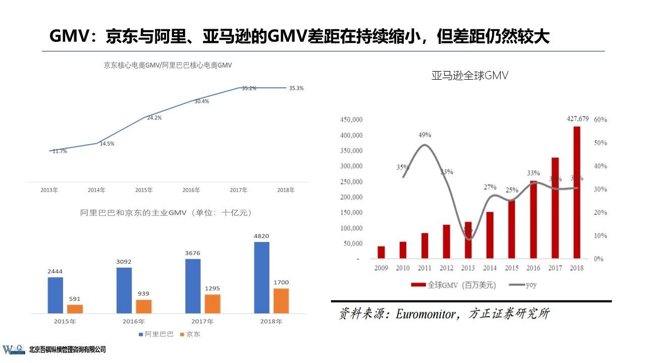 京東成立時(shí)間（京東企業(yè)盈利模式分析）